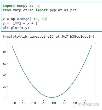 python 二次函数图像
