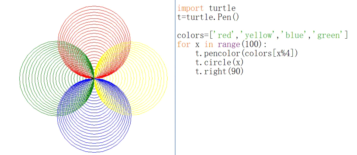 python画数学图形  第1张