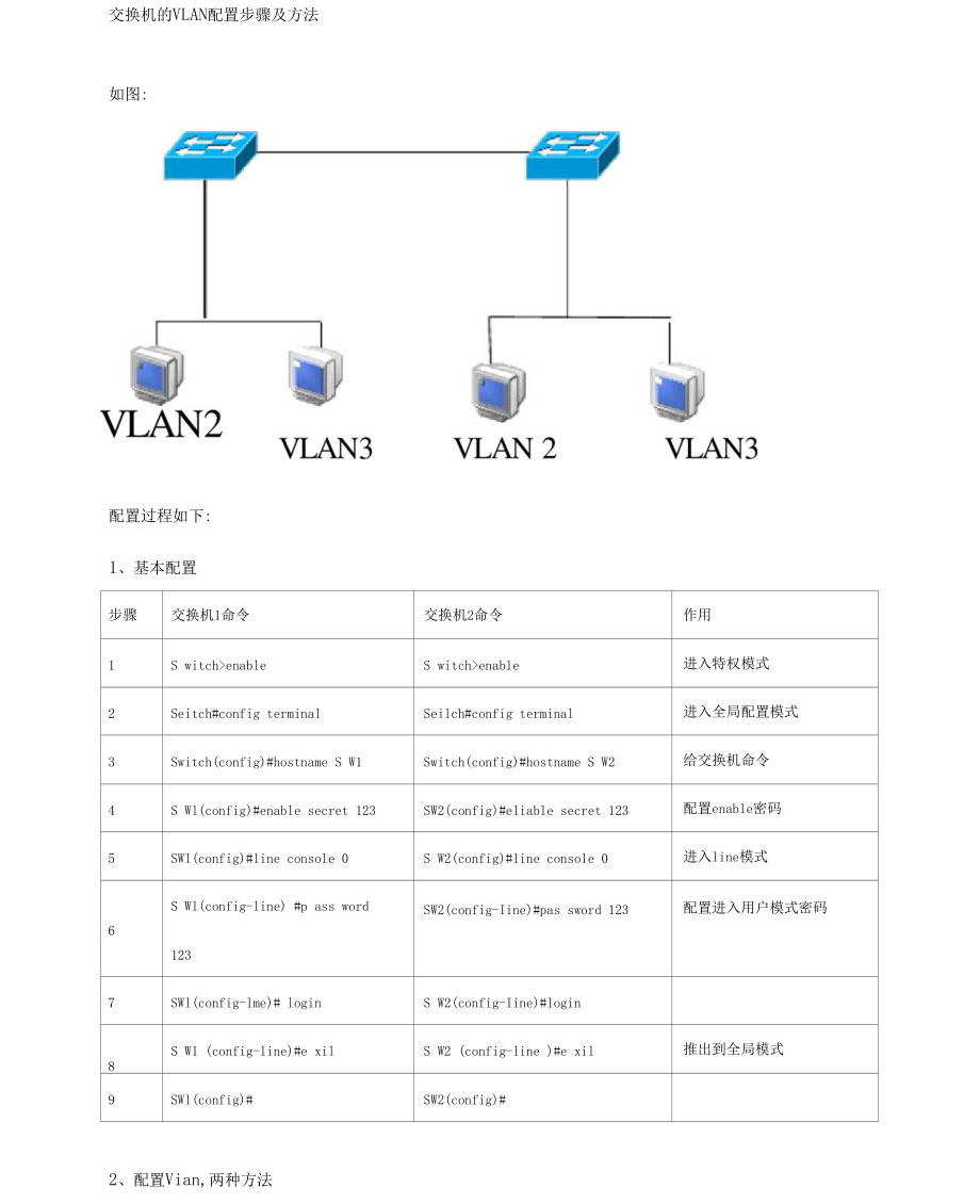 交换机的VLAN配置步骤及方法  第1张