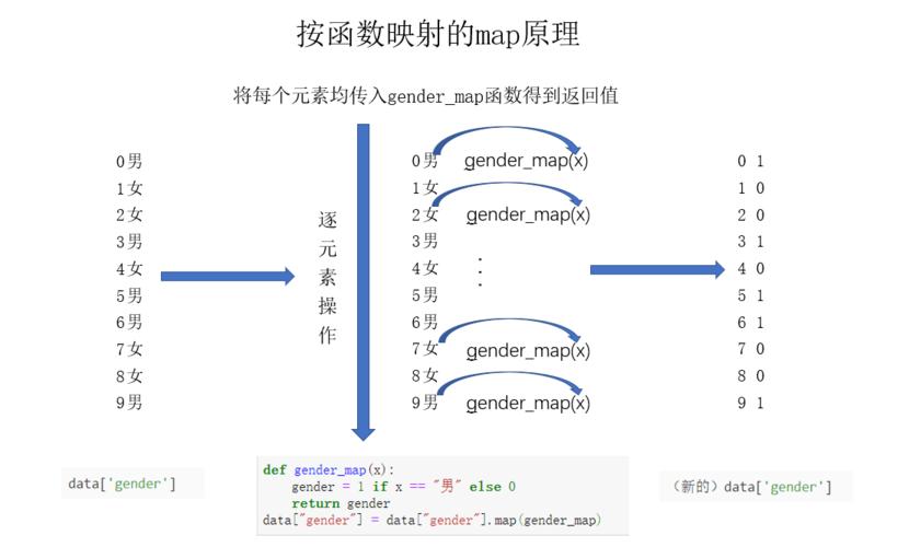 python的map函数怎么用
