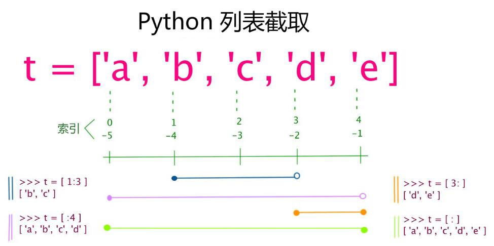 python 常数  第1张