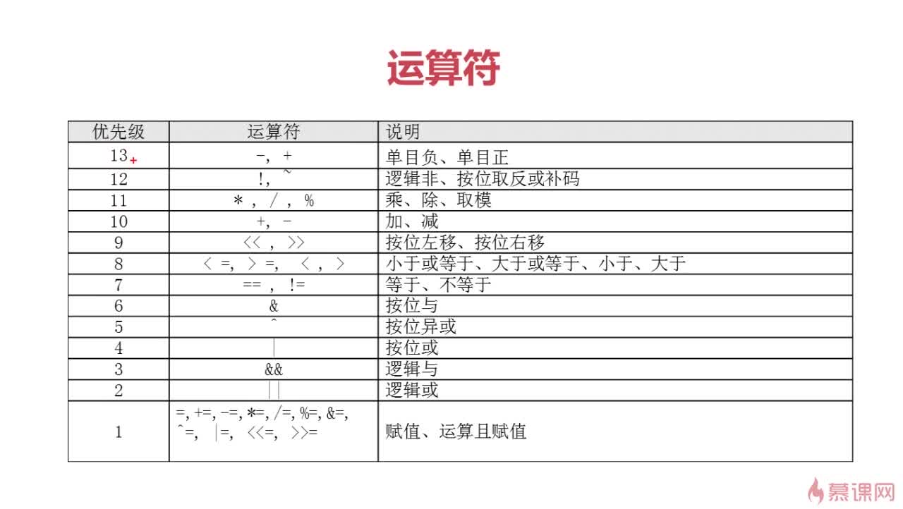 Shell基本运算符之文件测试运算符