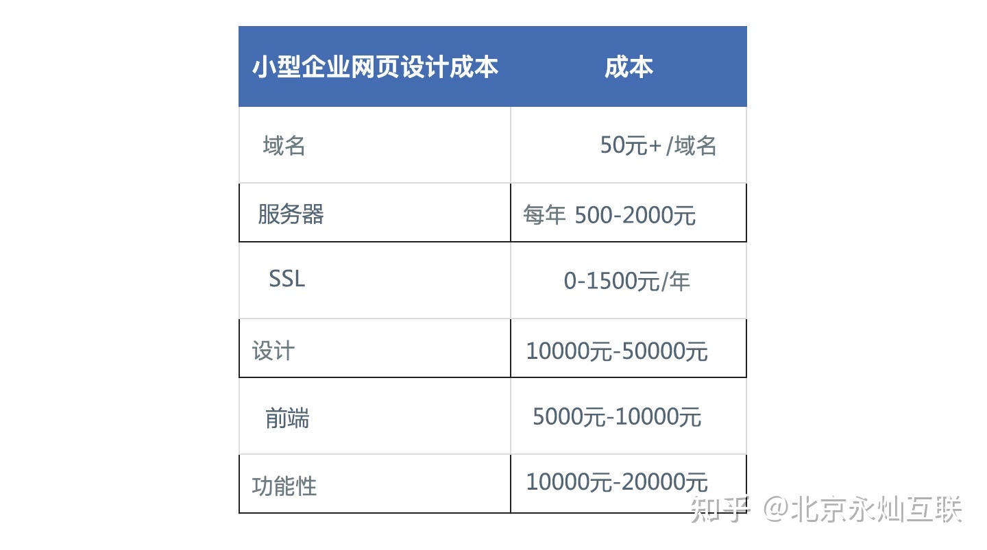 网站开发需要多少钱,网站开发的费用是多少