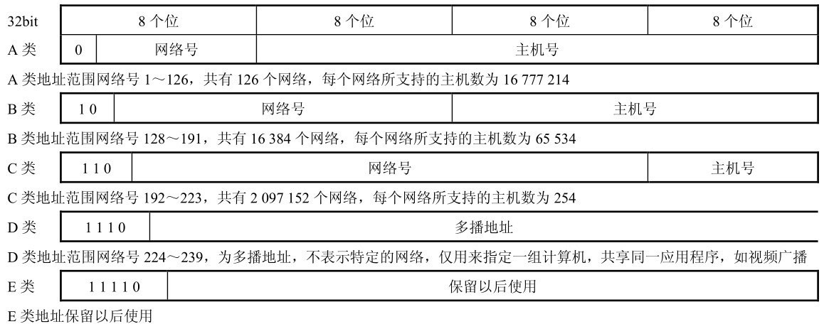 主机ip地址是什么意思  第1张