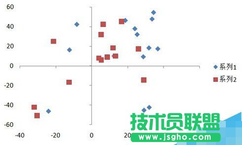 怎么在excel中制作散点图  第1张