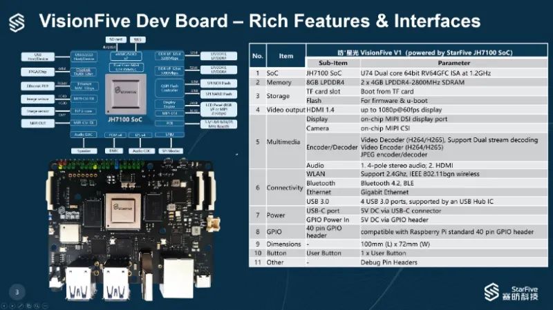 linux开发板哪个好