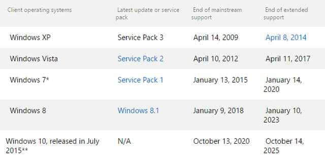 windows7证书  第1张