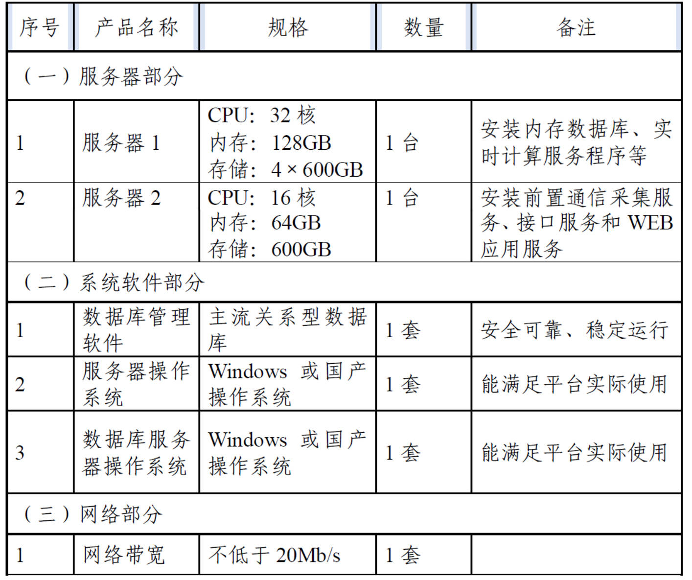 帆软报表服务器配置要求