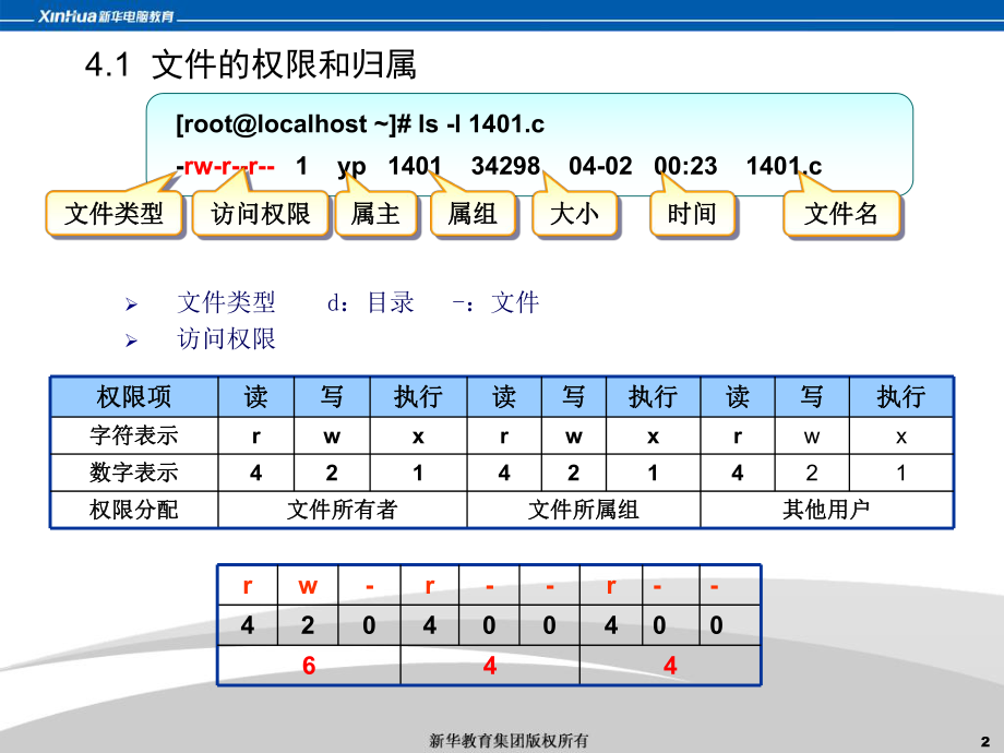 文件权限理解小结  第1张