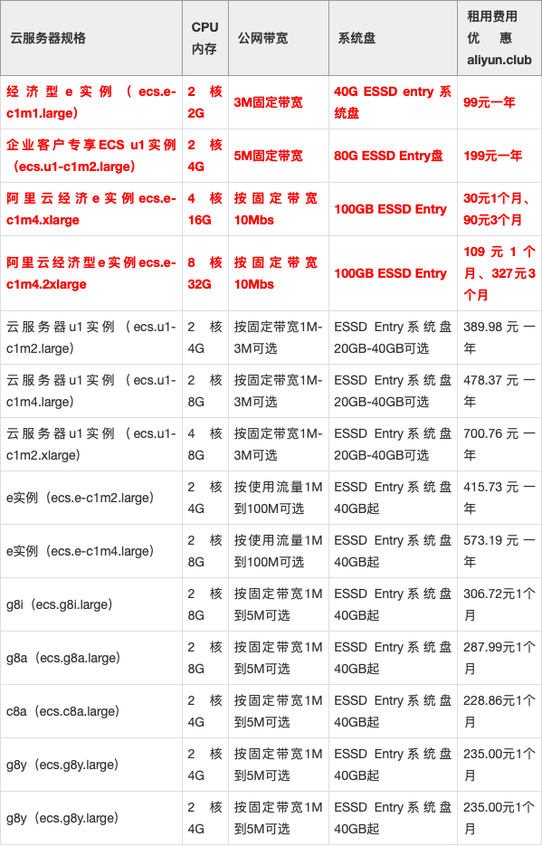 网站空间租赁价格一般是多少  第1张