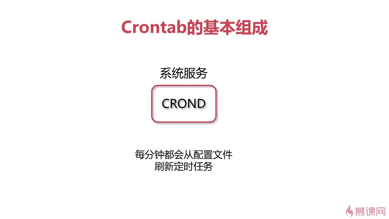 crontab任务配置基本格式  第1张