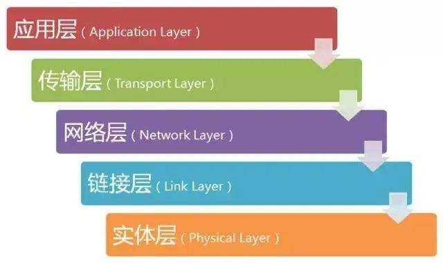 细说五层网站架构  第1张