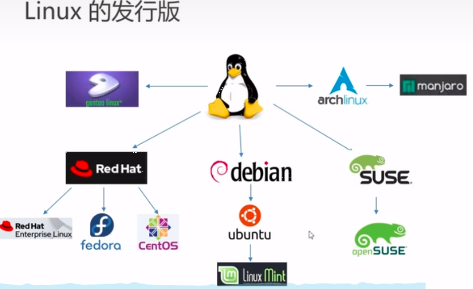linux文件系统挂载的配置文件有哪些组成  第1张