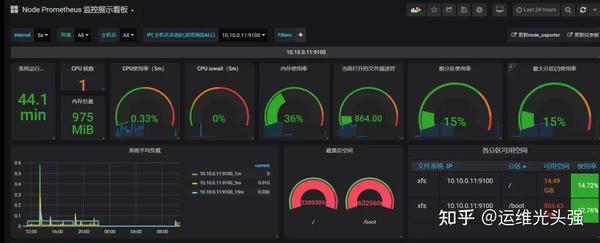 监控系统看这一篇就够了！Zabbix、Prometheus等常见监控教程  第1张