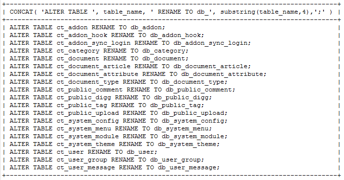 如何批量修改MYSQL的表前缀名称