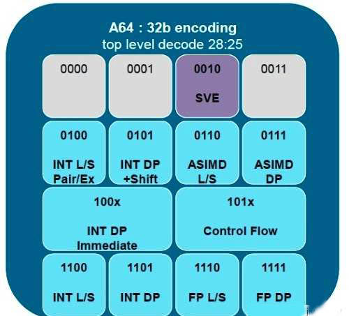 linux x86是多少位