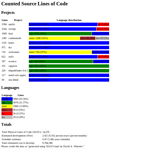 linux中的代码统计工具有哪些  第1张