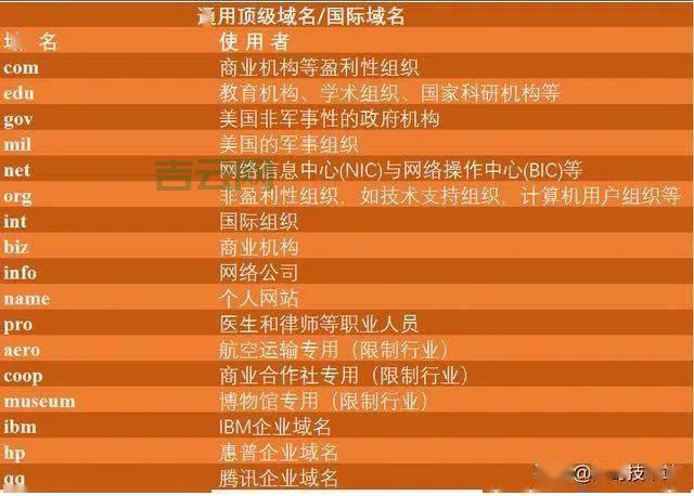 如何查看你的网站主机域名 (主机域名怎么查看)