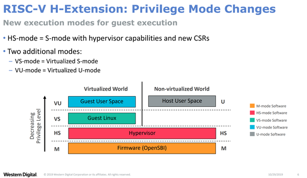 RISC-V Linux汇编启动过程分析  第1张