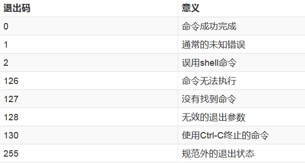 linux 中的shell 命令是什么意思  第1张