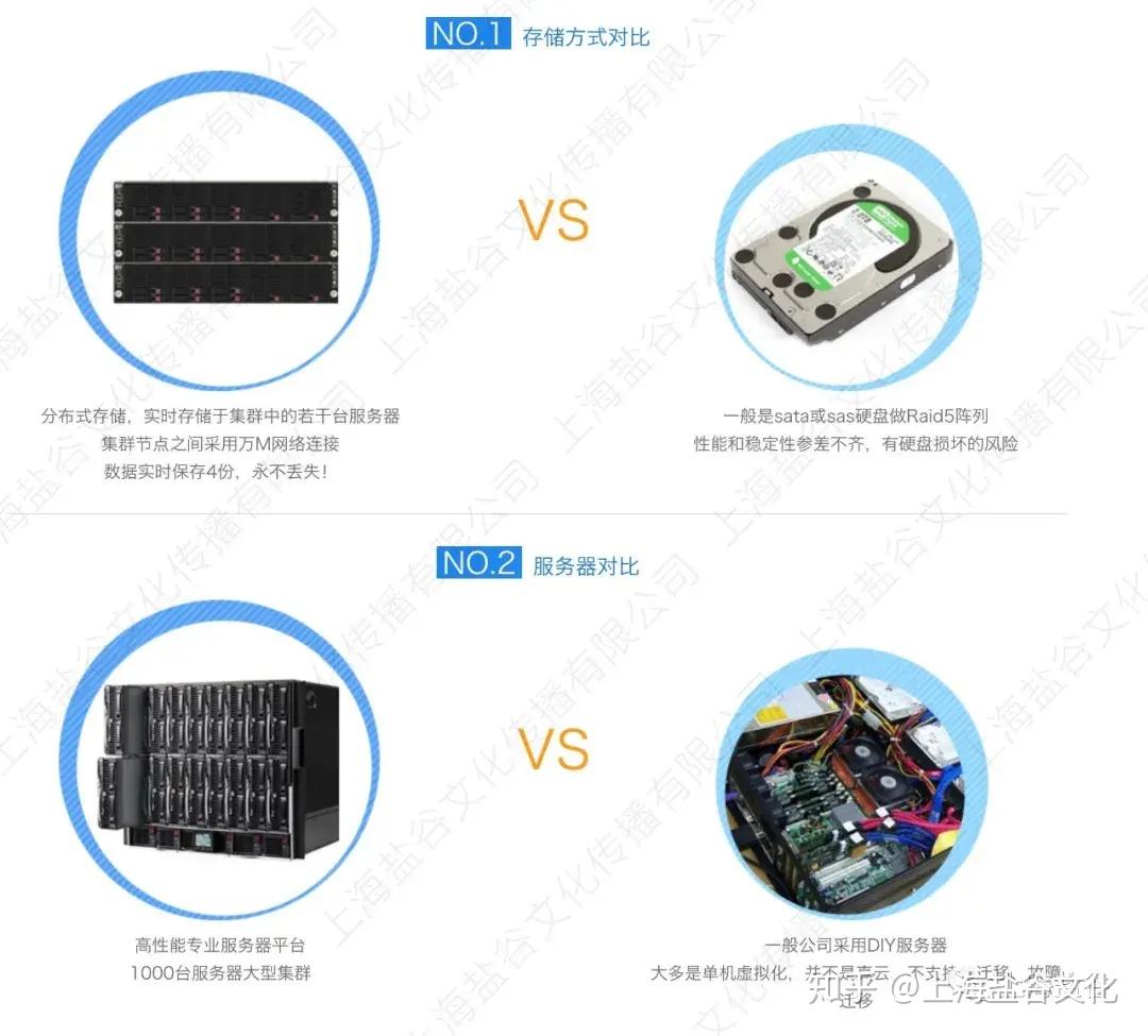 存储服务器品牌排名_定制双品牌