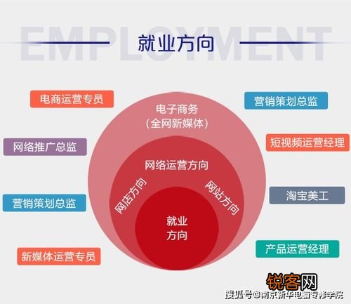 电商网站运营主要做什么工作