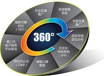 长沙网络营销推广是什么,长沙网络营销推广的重要性
