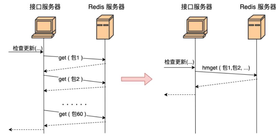 如何使用Linux进行网络带宽优化