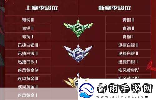 QQ飞车手游排位赛等级段位划分