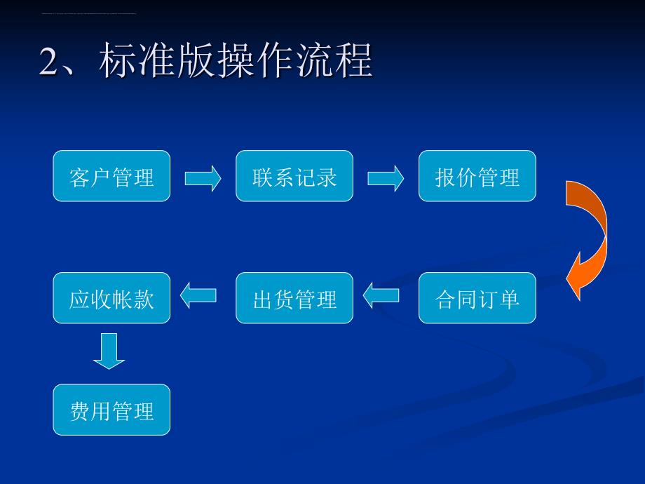crm客户管理系统报价_方案