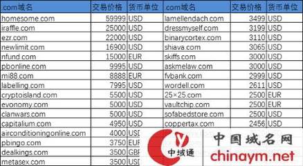 中国互联网域名交易平台
