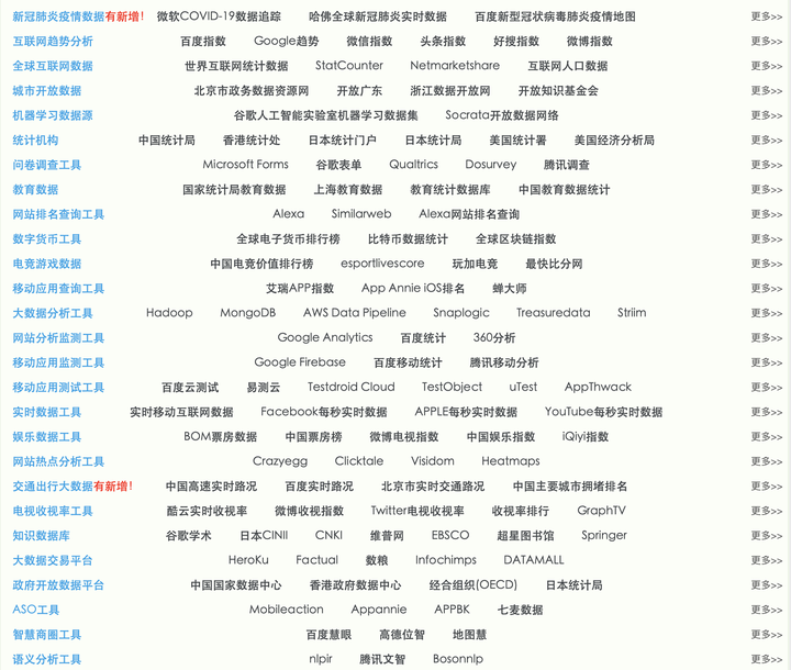 哪些网站是免费的,探索免费的网站