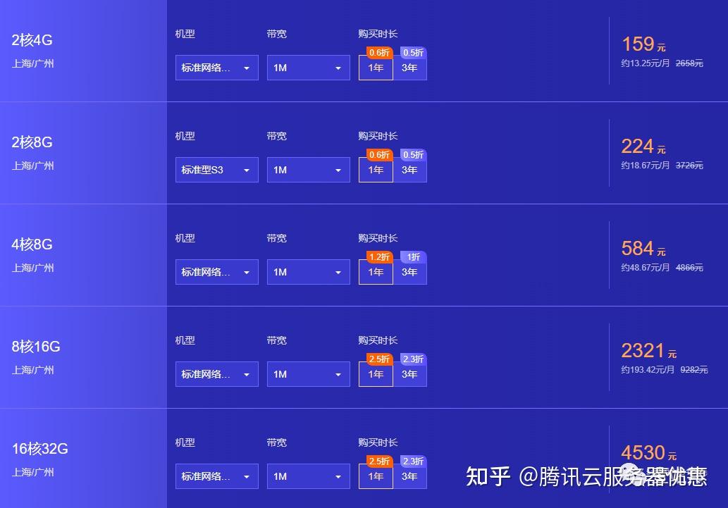腾讯云建站价格查询  第1张
