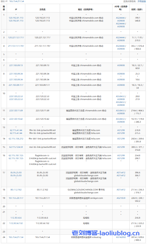 到哪里可以租到阿联酋服务器，哪家比较实惠