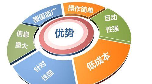 什么是单页优化,单页优化的重要性及实现方法  第1张