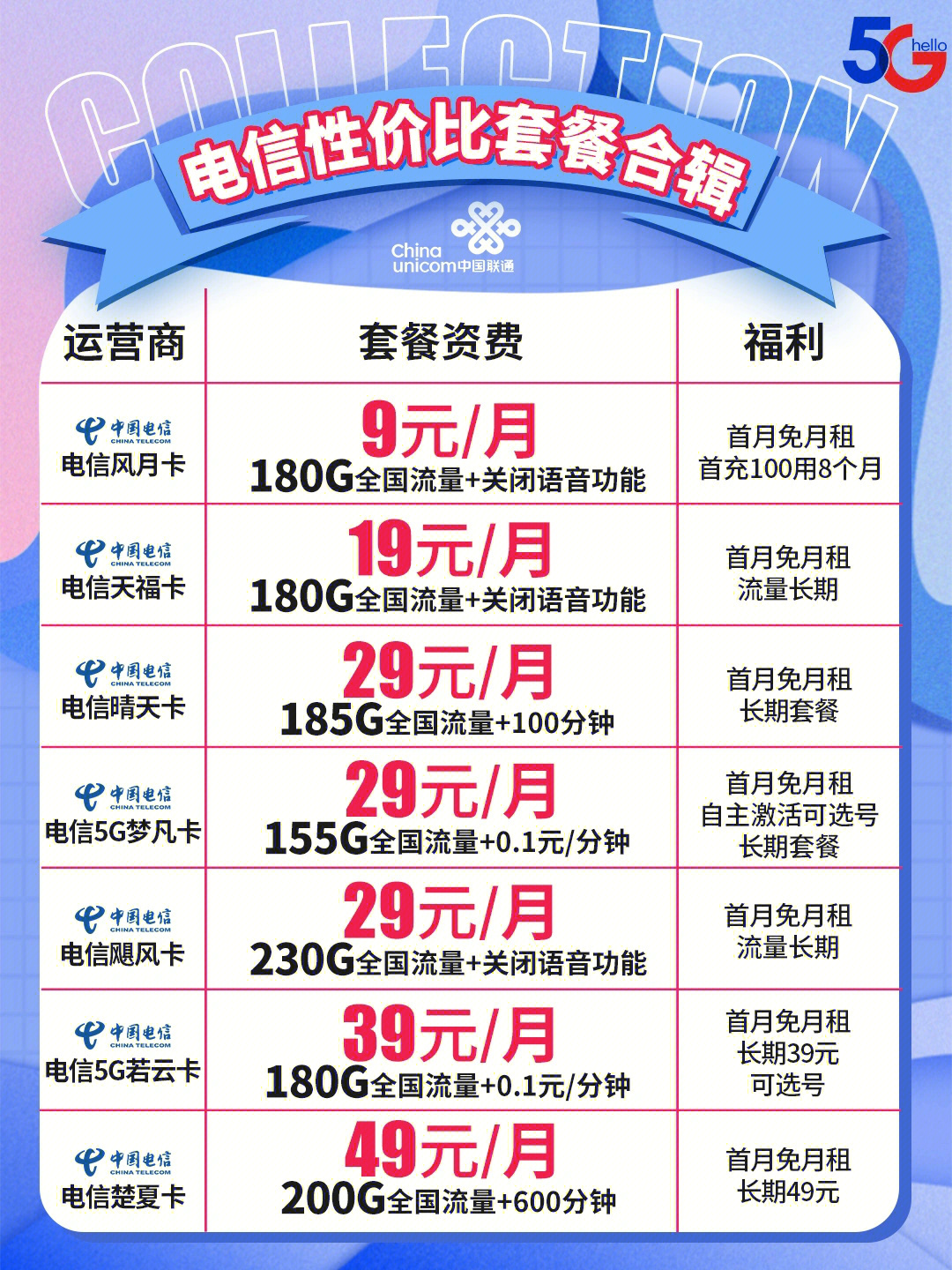 电信主机托管收费标准是什么  第1张
