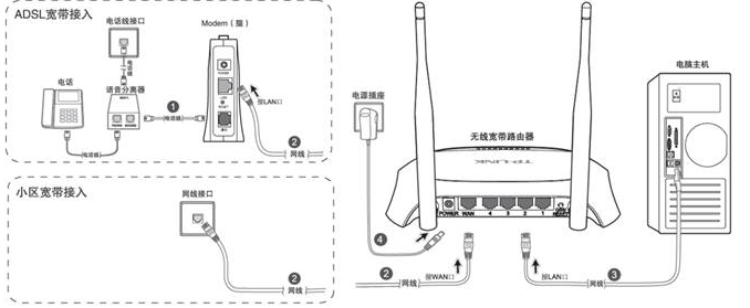 电信网络咋设置无线路由器