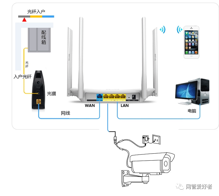 网络监控接路由器变卡怎么回事