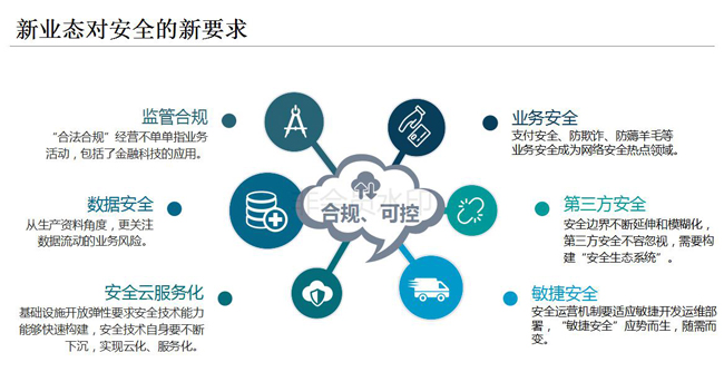 新安网络是什么,如何实现数字化转型