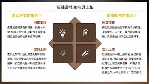 网店制作需要注意哪些问题,什么是网店制作  第1张