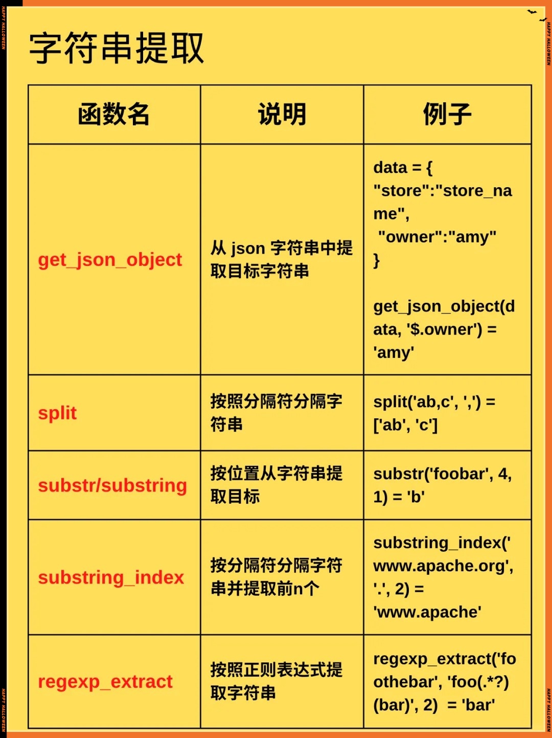 sql截取字符串的方法是什么意思