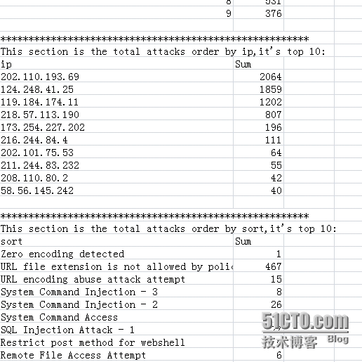 linux日志统计  第1张