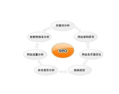 SEO是如何影响搜索引擎排名的,搜索引擎与SEO的长期合作关系  第1张
