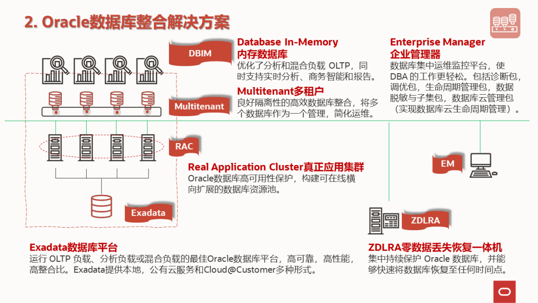 oracle数据库故障排查的方法是什么