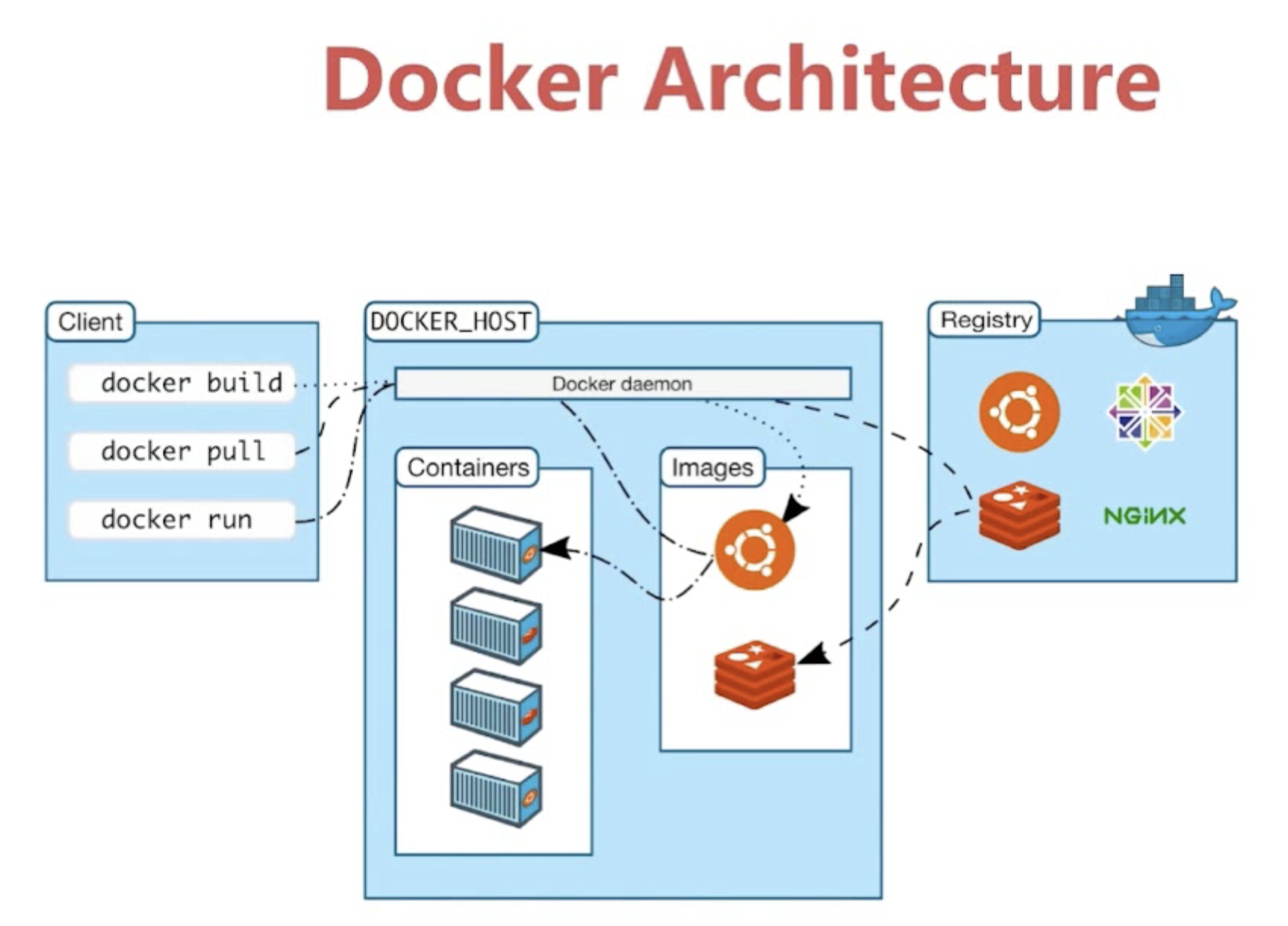 docker动态资源调整  第1张
