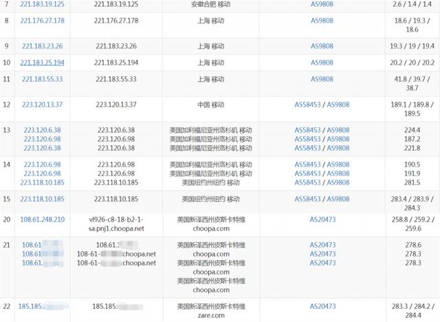 超值选择！美国VPS大硬盘，无限流量，性价比超高！ (大硬盘美国vps不限流量)