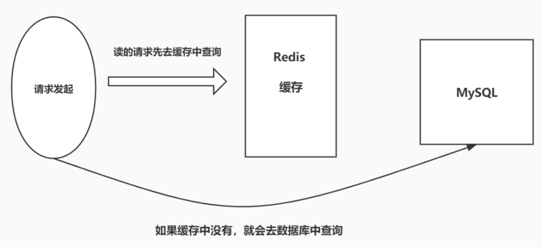 Redis的缓存雪崩和缓存击穿是什么