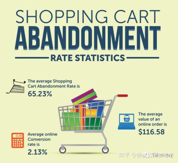 shoppingmall如何增加在线购物难以提供的客户价值