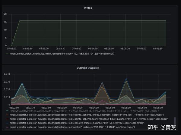 sql 数据可视化  第1张