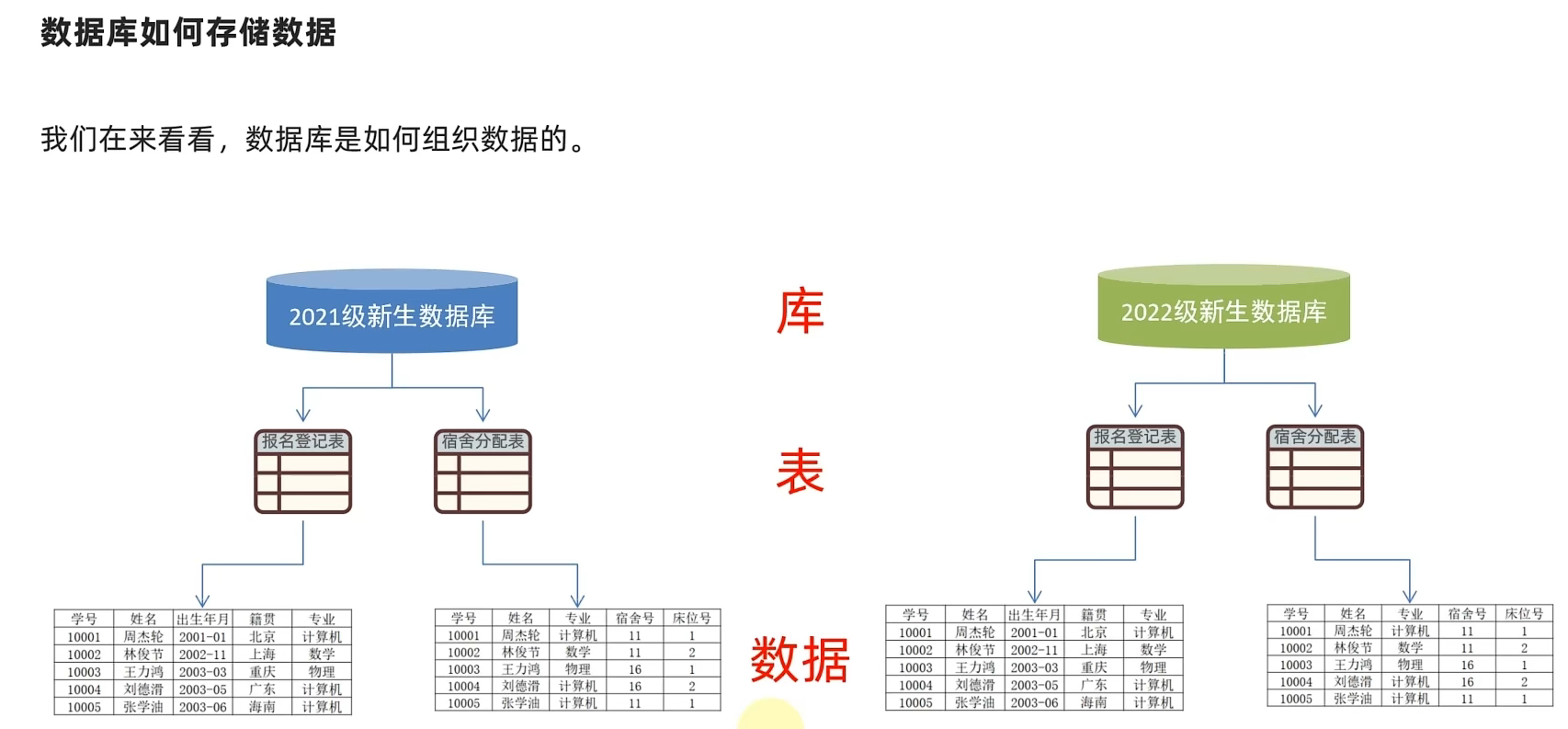 大数据的sql  第1张